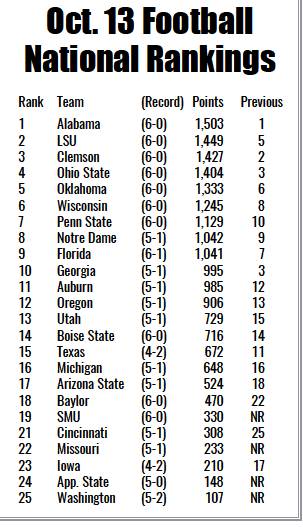 No one’s slowing down LSU’s offense