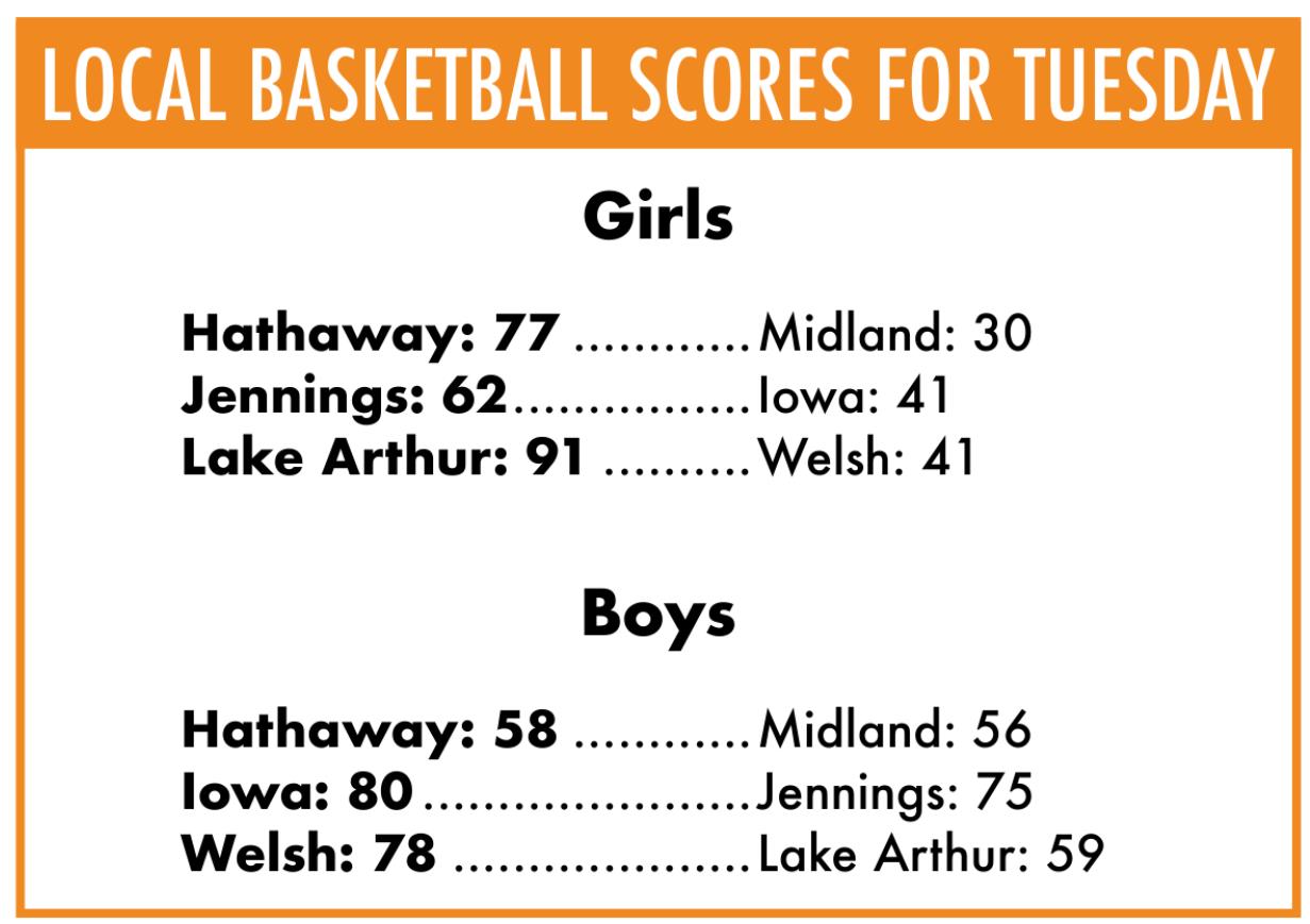 Lady Tigers Take Down Welsh 91-41