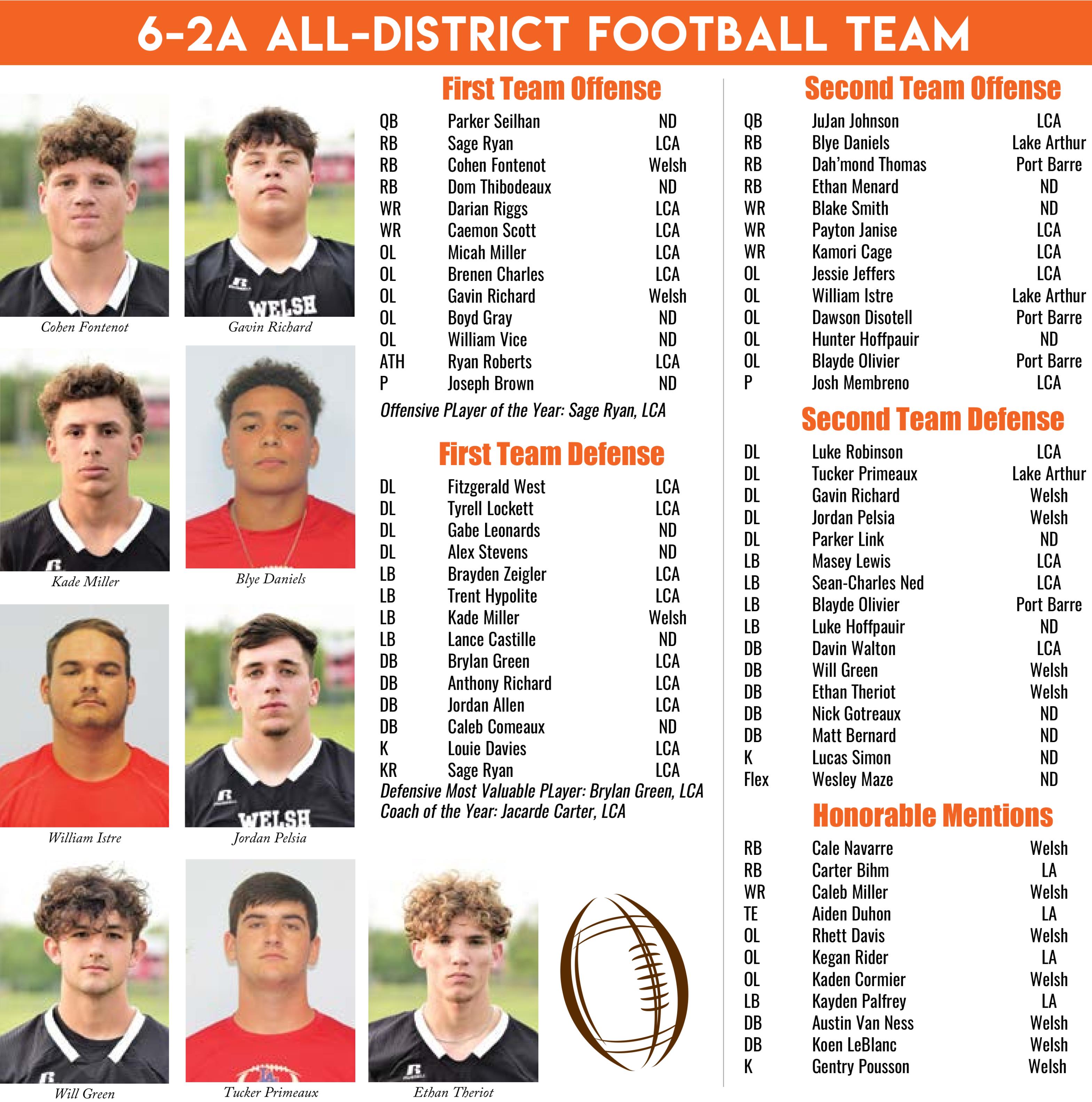 LCA, ND highlight 6-2A All-District Team