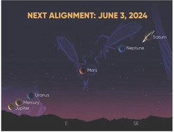 Parade of planets to occur early Monday