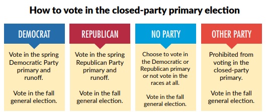 Residents encouraged to check voter affiliation ahead of closed primari